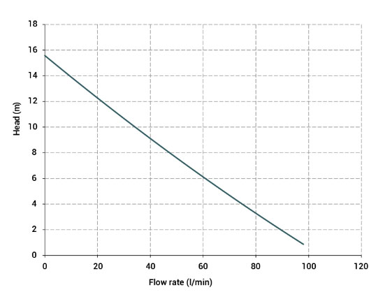Насоси для бочок електричні TR-EL