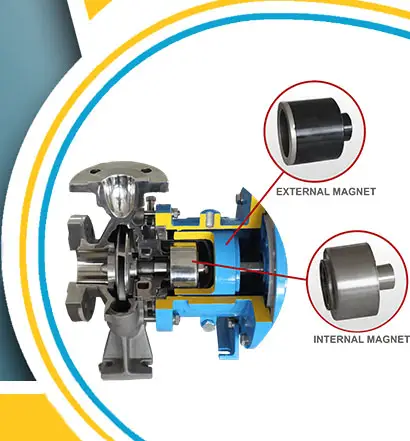 Що таке насос із магнітним приводом?